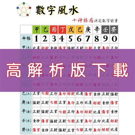 數字 能量|數字風水能量表